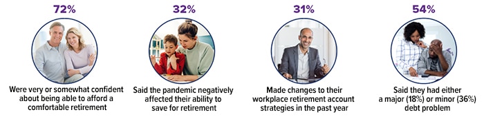 WA_22063_Whats Your Retirement Dream Elevator Pitch CHART2