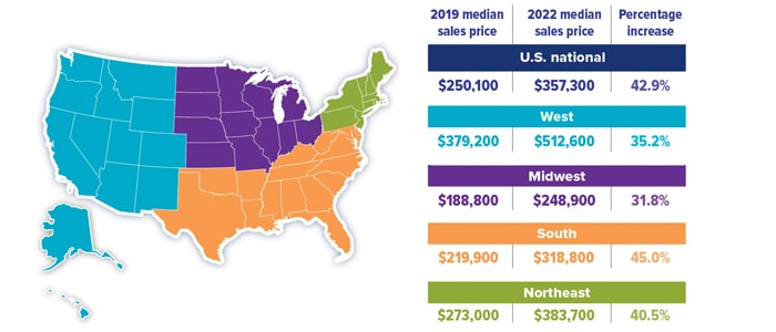 WA_22073_Equity in Your Home chart