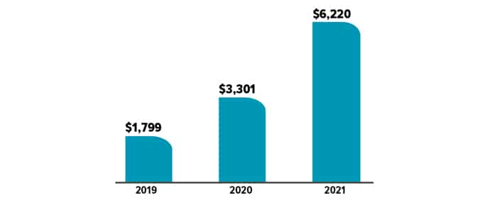 WA_22085_Sticker-Shock-Is-No-Joke-for-Car-Buyers-CHART2