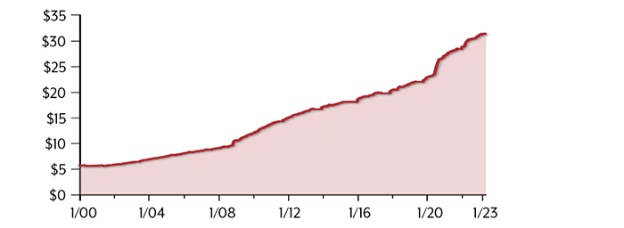 WA_23031_Red Ink The Debt Ceiling and Deficit Spending CHART