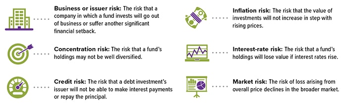 WA_22072_How to Read a Mutual Fund Prospectus CHART Hor 2