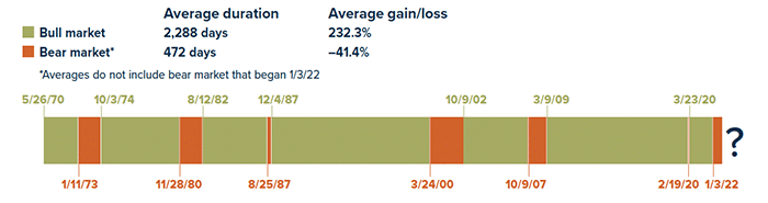 WA_23044_Retiring in a Down Market CHART