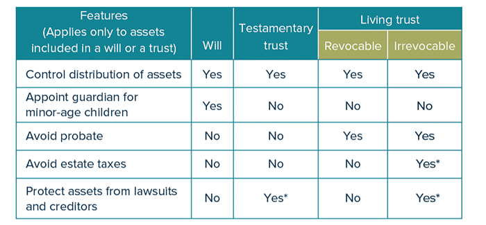 WA_23045_Trusts Not Just for Estate Taxes CHART